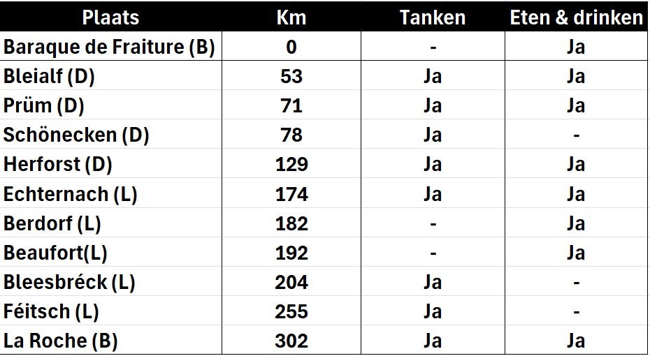 tanken en eten